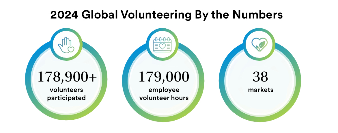 Global Volunteering By the Numbers
